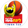 Basketbal - Israël - Super League - 2016/2017 - Home